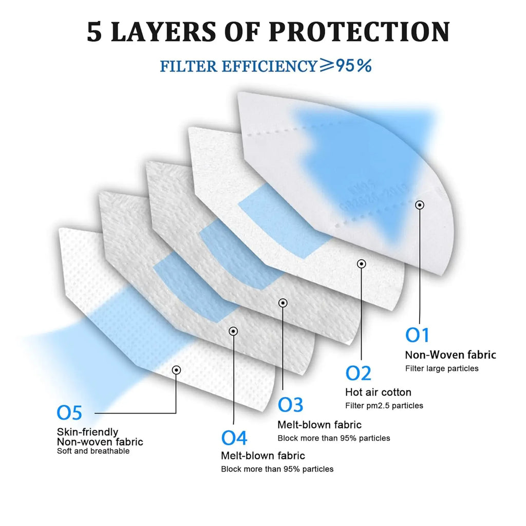 🛍️ 50/100-Pack KN95 Masks – 5-Layer Breathable Protection in Multiple Colors