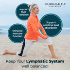 PUREHEALTH RESEARCH Lymph System Support - Lymphatic Drainage Supplement for Women & Men - Bromelain, Echinacea, Dandelion, Burdock Root, Lemon Powder, Kelp, Cleavers & More - 60 Capsules