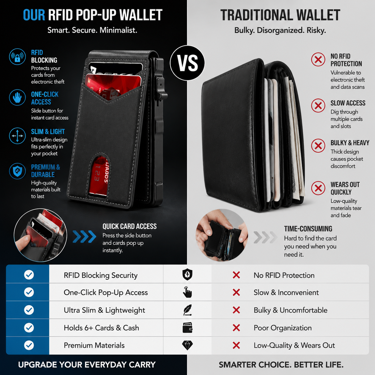 RFID Blocking Minimalist Pop-Up Wallet | One-Second Card Eject Design & Ultra Slim Pocket Wallet