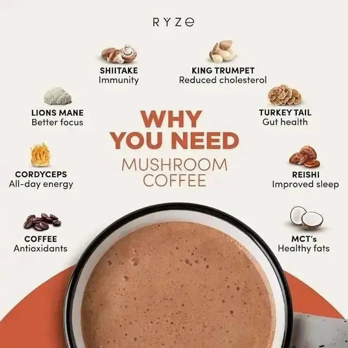 Mornis Ryze Mushroom Coffee pack with 30 servings, featuring a resealable bag with coffee and mushroom extract for a healthy boost.